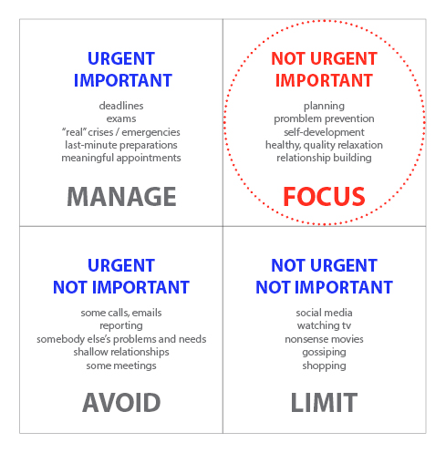 quadrants