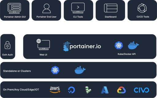 portainer