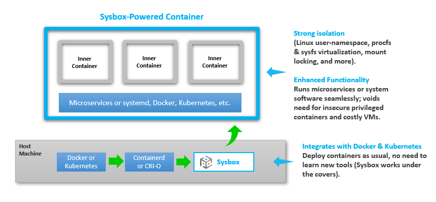 sysbox-diag