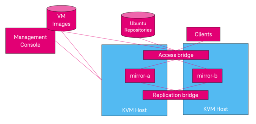 Block diagram