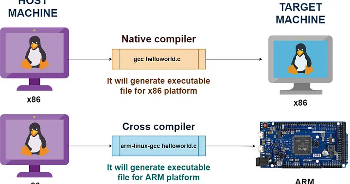 pi-cross