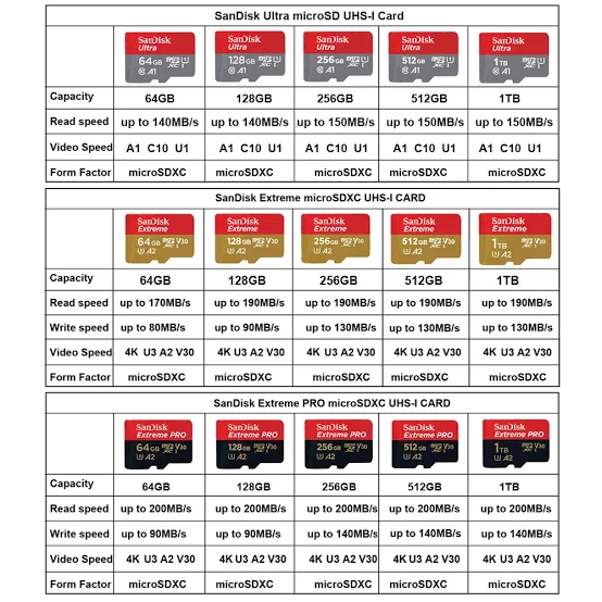 SanDisk classes 2
